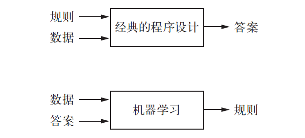 图1-1