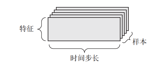 图2-1