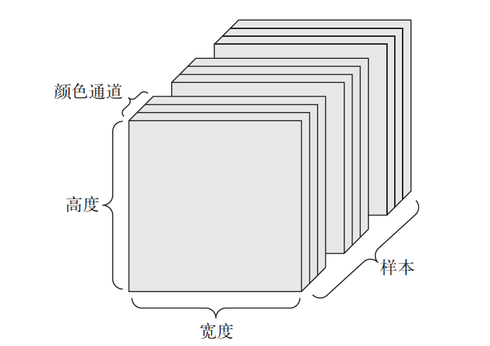 图2-2