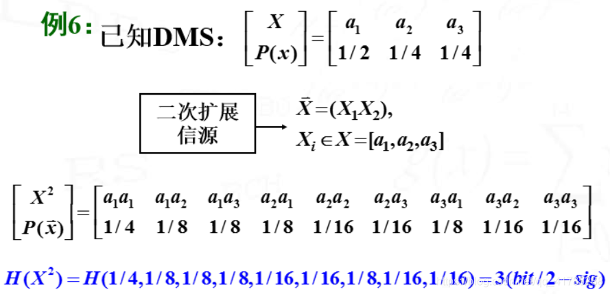 联合熵示例