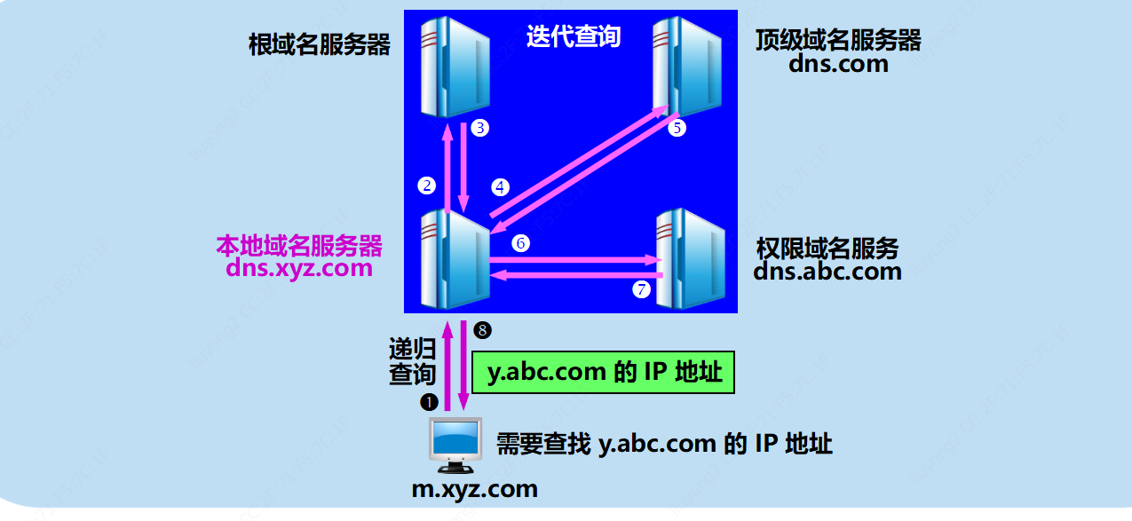 名称服务器(名称服务器验证过程超时)