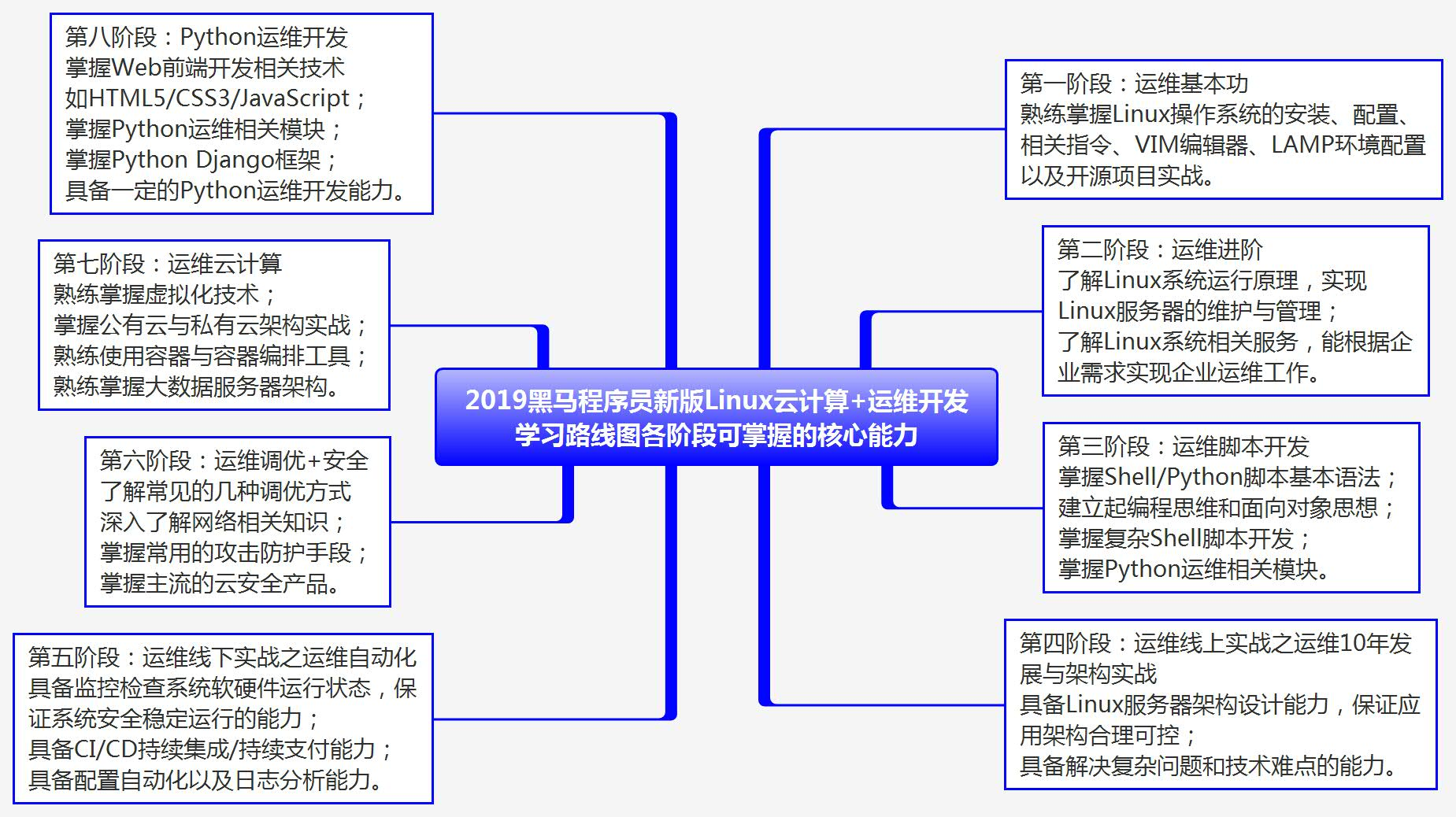 运维工程师主要是做什么的_机场运维工程师是做什么的[通俗易懂]