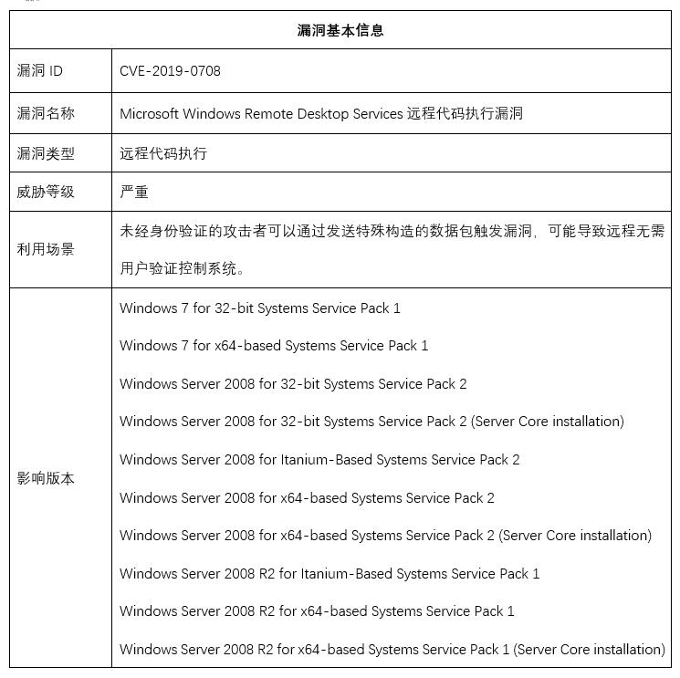 cve-2019-0708 windows server 2008 r2 64 bit