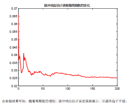 利用相关分析法辨识脉冲响应