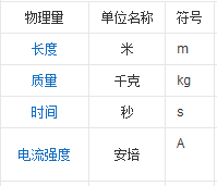 模拟电路和数字电路