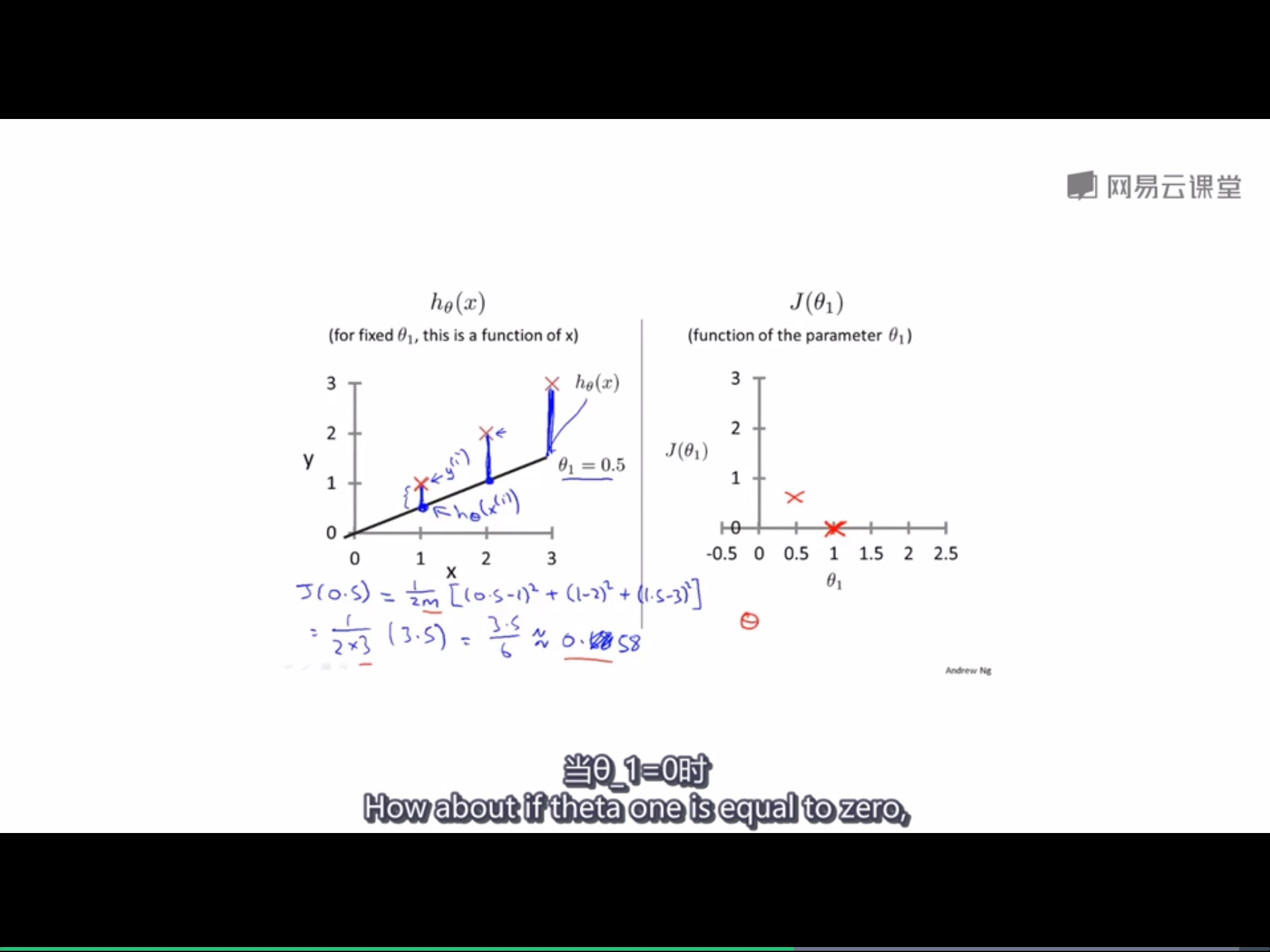 吴恩达机器学习课程第七周笔记