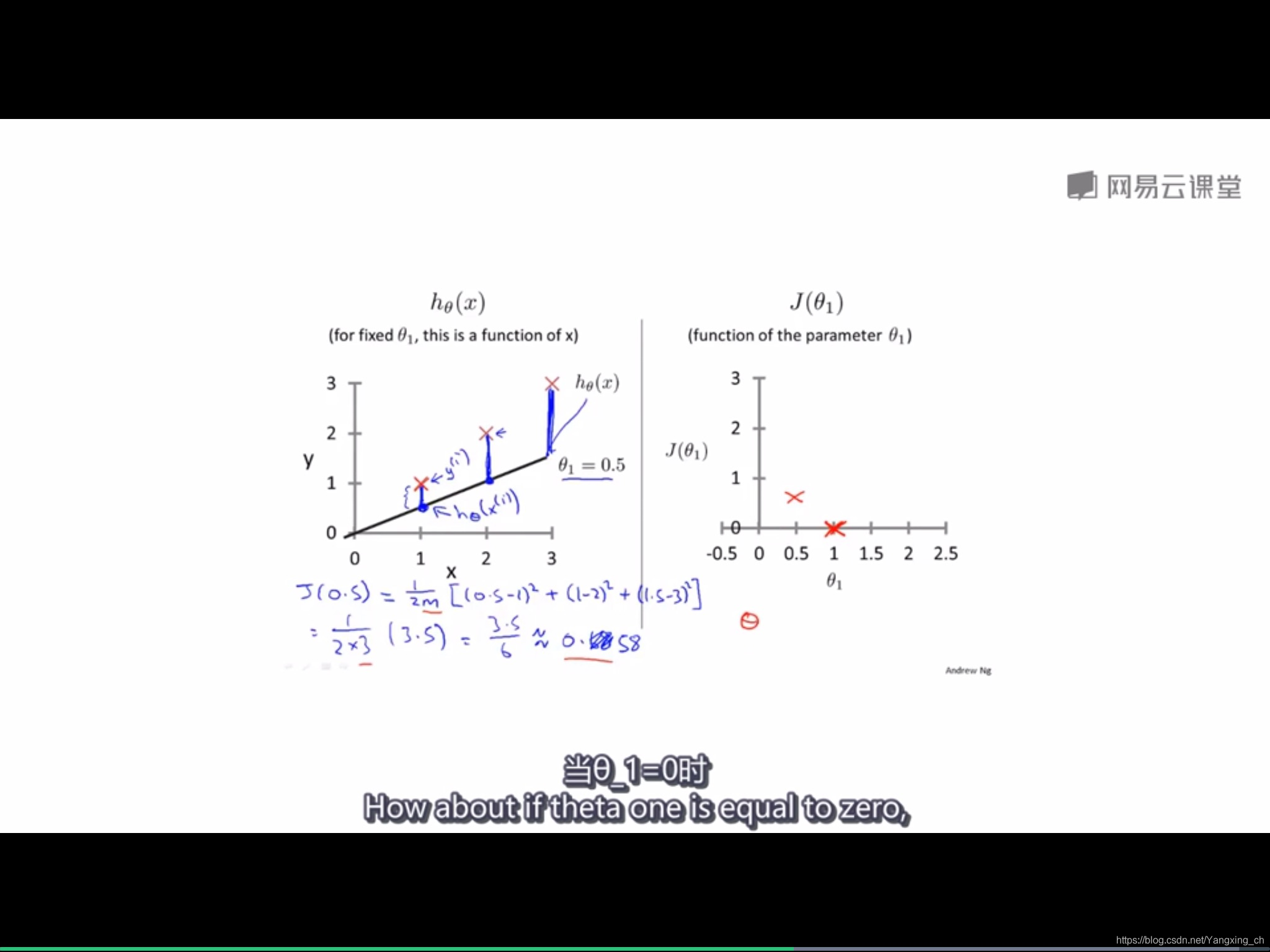 吴恩达机器学习课程第七周笔记