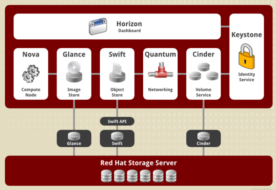 openstack_云主机类型参数的基本概念:-CSDN博客
