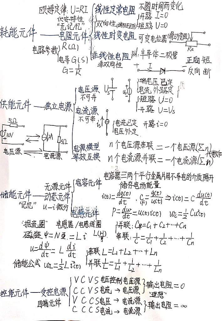 是电路分析基础的打底知识,基本上都是高中物理课本中都有的知识点