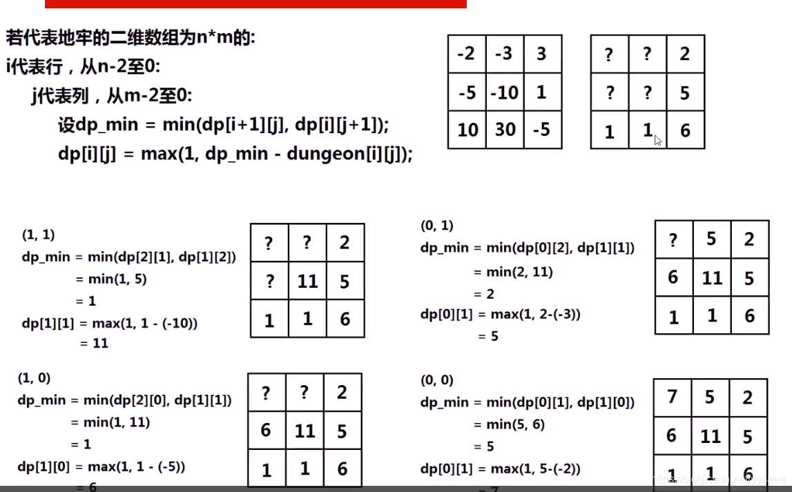 leetcode 174 地牢游戏(hard java 动态规划)