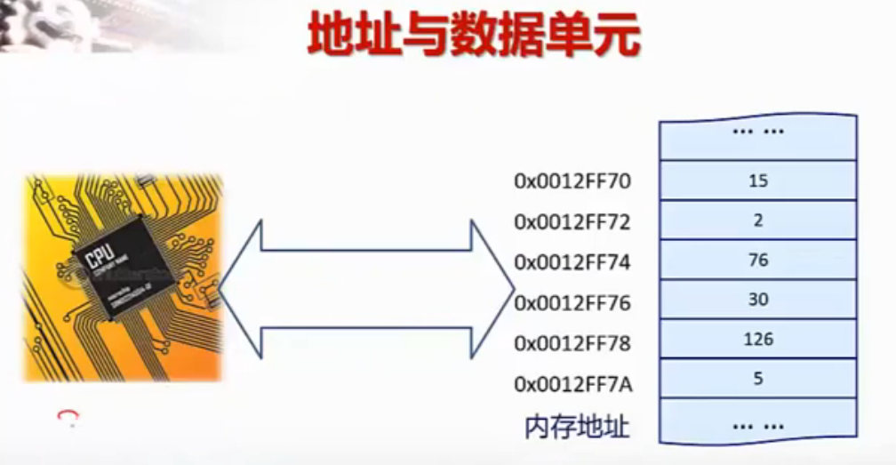 存储器地址一般多少钱