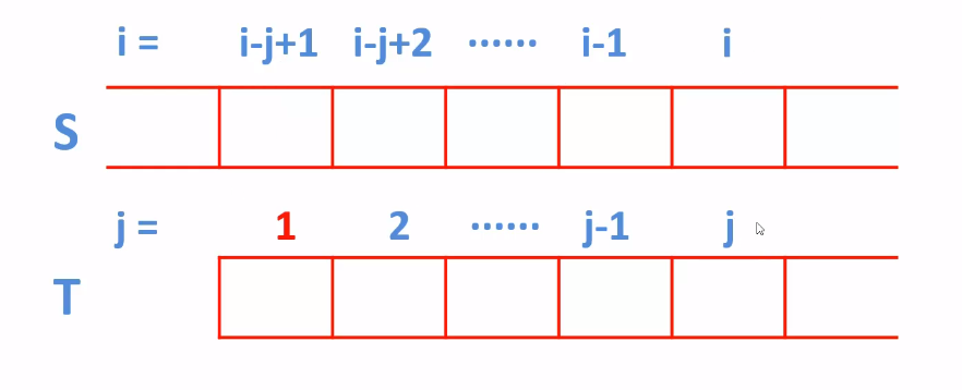 BF algorithm-pattern matching of strings - Programmer Sought