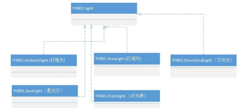 three.js-WebGL初体验