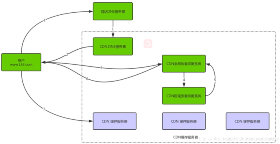 ここに画像を挿入説明