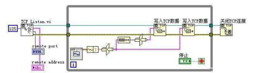 labview 网络通讯 TCP_labview socket通讯-CSDN博客