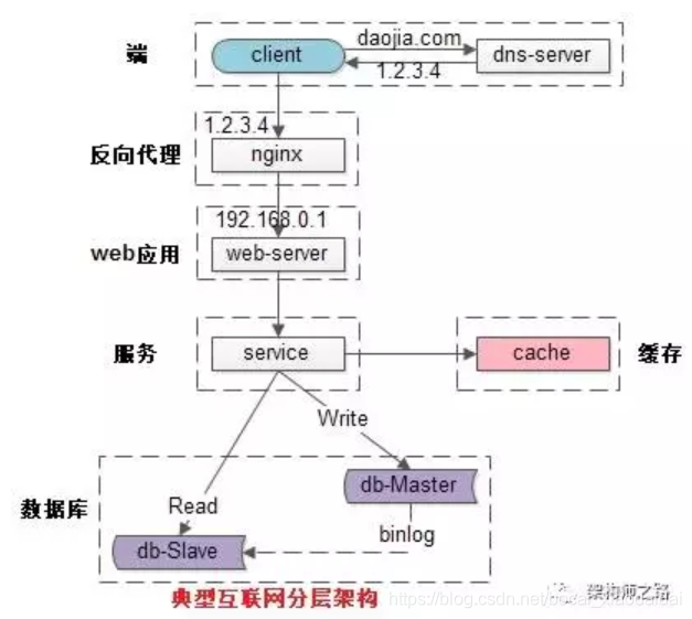 ここに画像を挿入説明