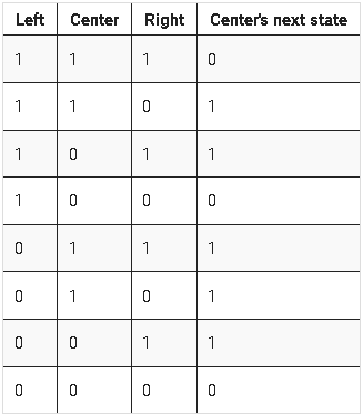 用Verilog实现最简一维细胞自动机（one-dimensional cellular automaton）