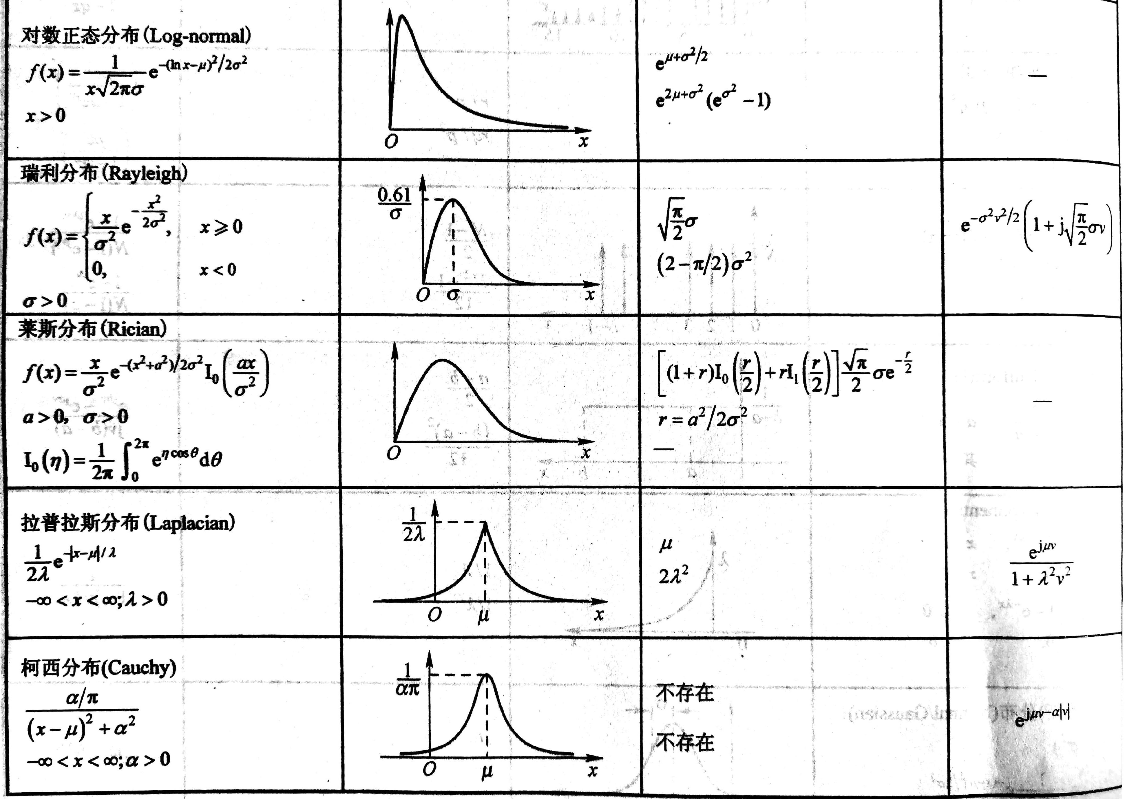 binomial formula图片