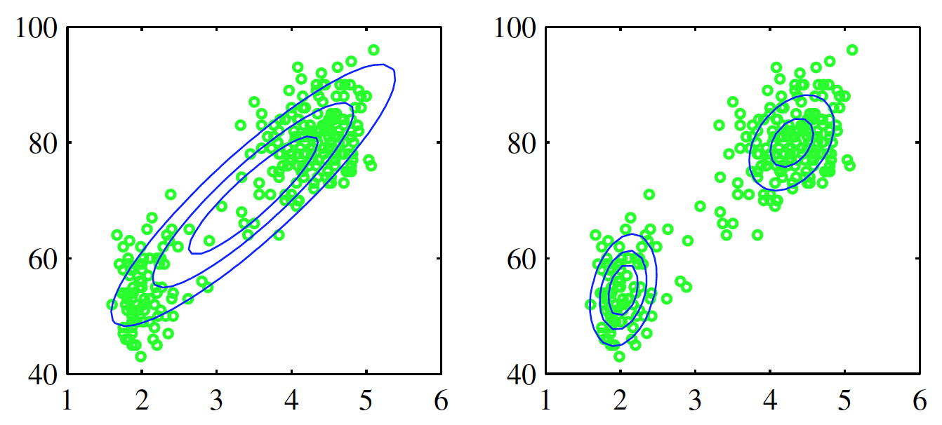 It is a mixture of. Gaussian mixture. skylake gaussian mixture model. gaussian model. intel(r) gaussian mixture model - 1911.