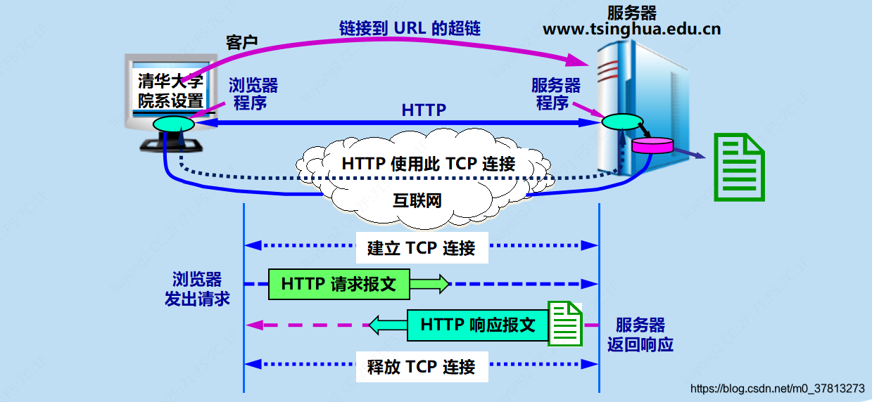 万维网的工作过程