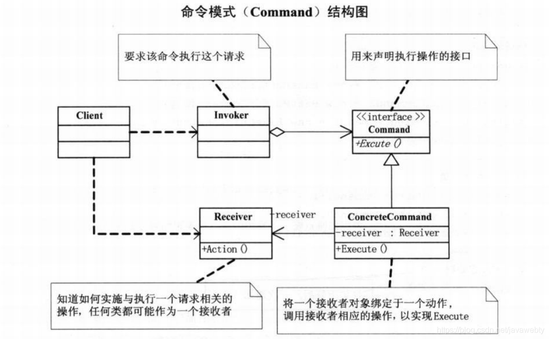 命令模式