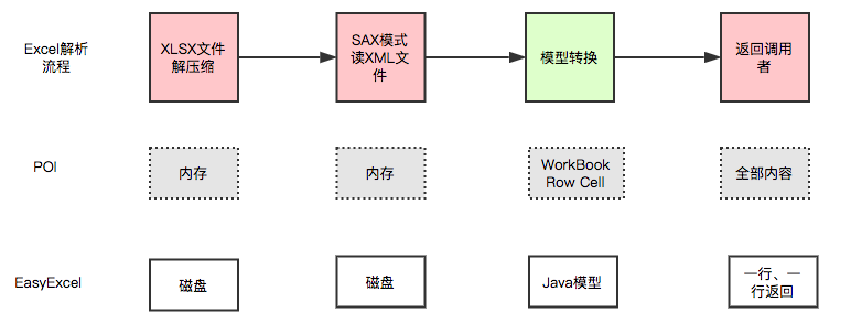 Apache POI框架使用XSSFWorkBook抛出异常?报错-问答-阿里云开发者社区