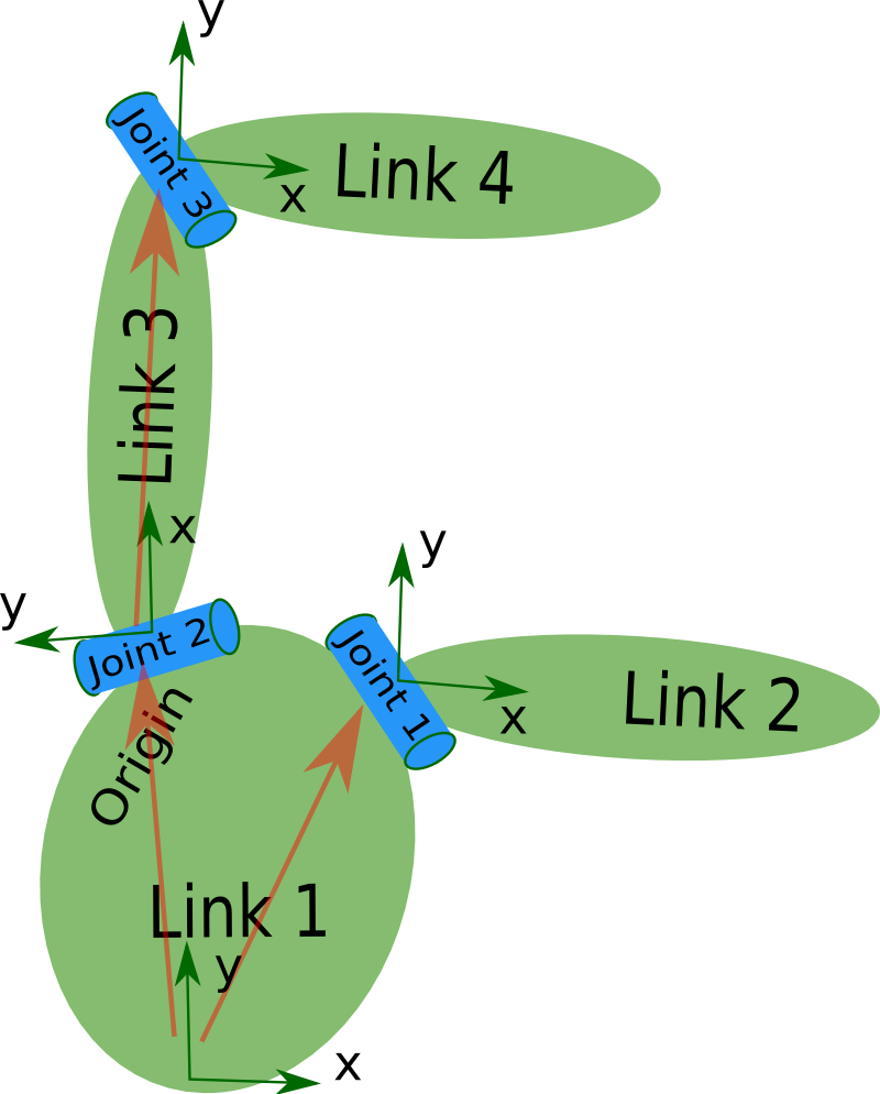 gazebo仿真环境中 加入传感器_gazebo 中gpsCSDN博客