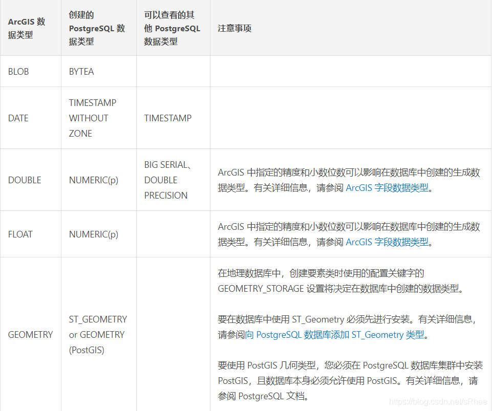 PostgreSQL对空间数据和Arcgis sde库的支持暨postgis空间数据(geometry/geographic)和st ...