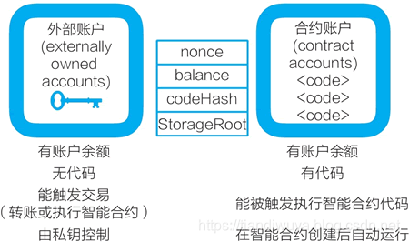 以太坊交易需要经过多次确认_什么是以太坊/Ethereum ETH