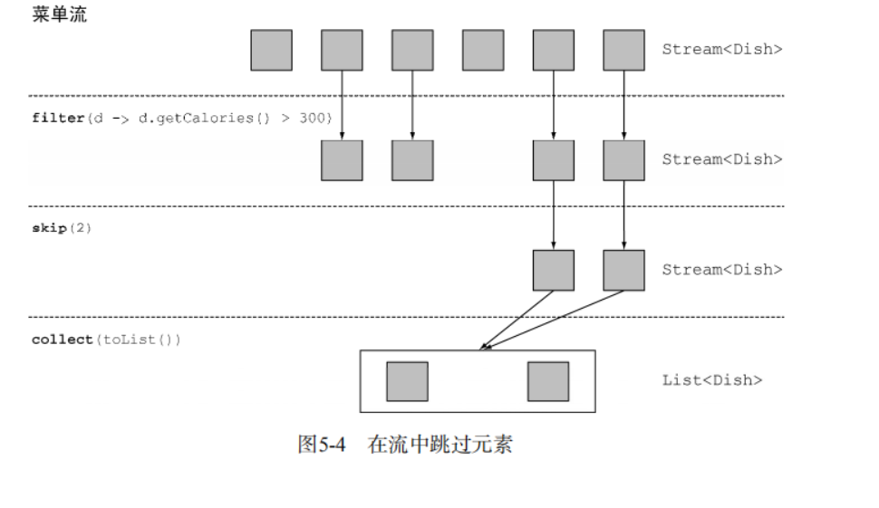 getcalories() >300)list dish> dishes = menu.