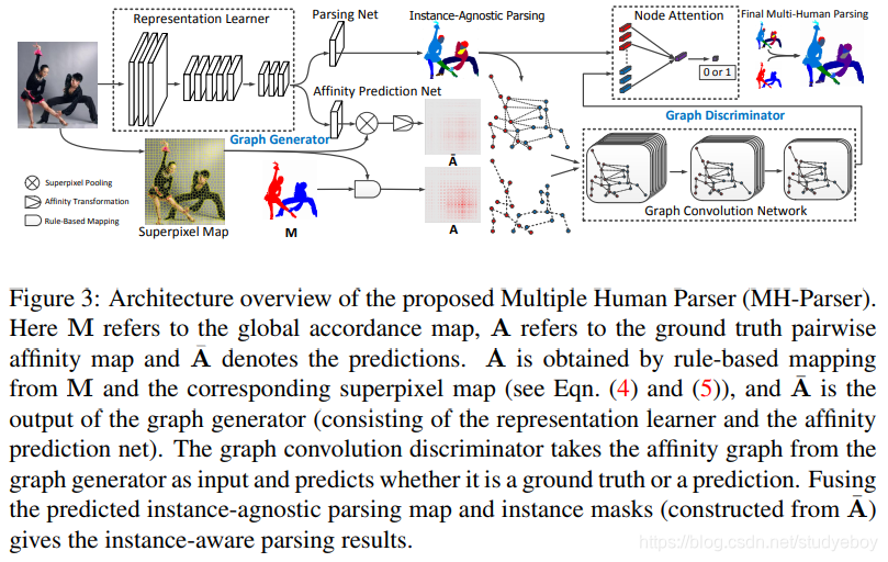 human parsing—学习笔记_human body part parsing-CSDN博客