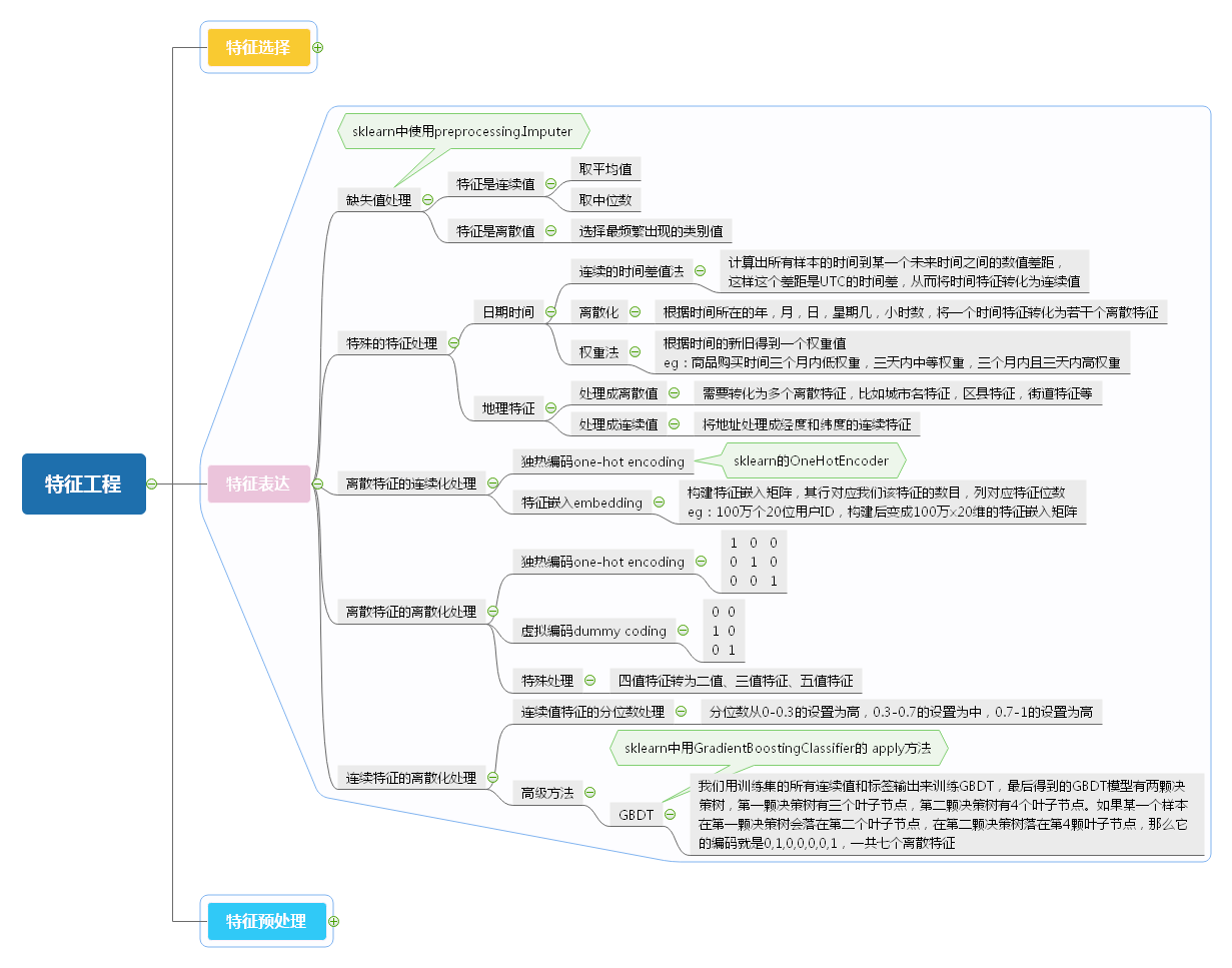 ここに画像を挿入説明