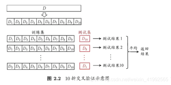 ここに画像を挿入説明