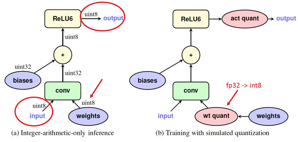 TensorFlow Lite 采坑记(二):Model quantization 模型量化_model.quantize-CSDN博客