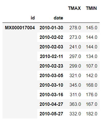 【python数据预处理笔记】——整齐数据（Tidy Data）_孙悟充的博客-CSDN博客