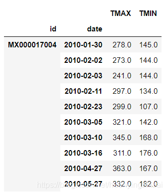 【python数据预处理笔记】——整齐数据(Tidy Data)_孙悟充的博客-CSDN博客