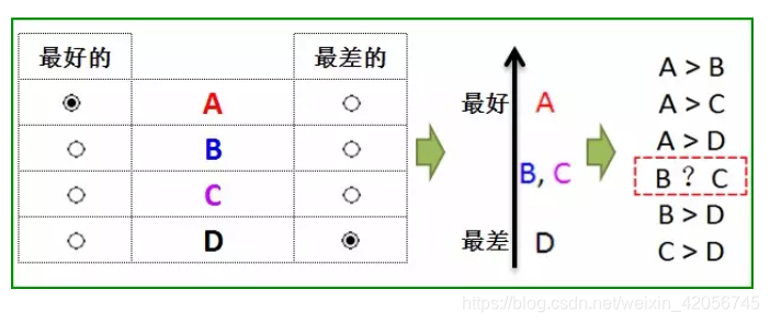 MaxDiff系列(三)最大差异测量(Maximum Difference Scaling)-CSDN博客
