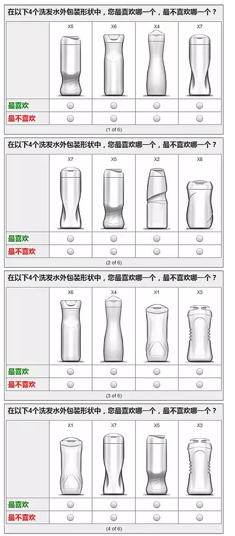 MaxDiff系列(三)最大差异测量(Maximum Difference Scaling)-CSDN博客