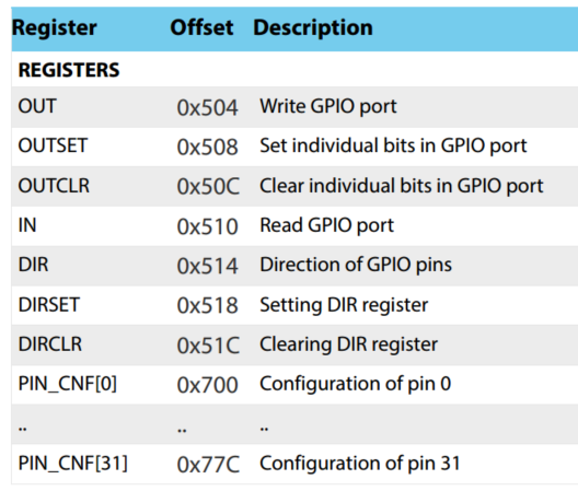 NRF51822裸机GPIO学习笔记