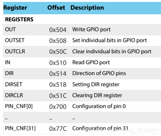 NRF51822裸机GPIO学习笔记