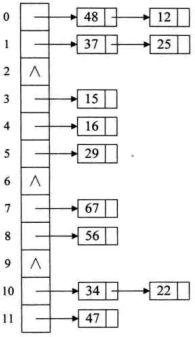 C++ set与map、unordered_map、unordered_set与哈希表