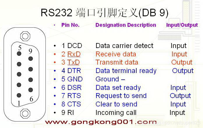 电路设计实例:232 DB9接口 引脚定义_高级嵌入式软件工程师自学之路-CSDN博客_db9接口定义232