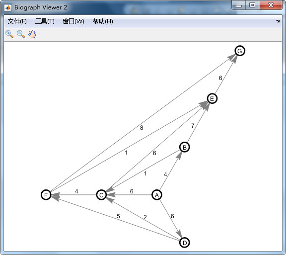[C language] Dijkstra algorithm, adjacent matrix implementation ...