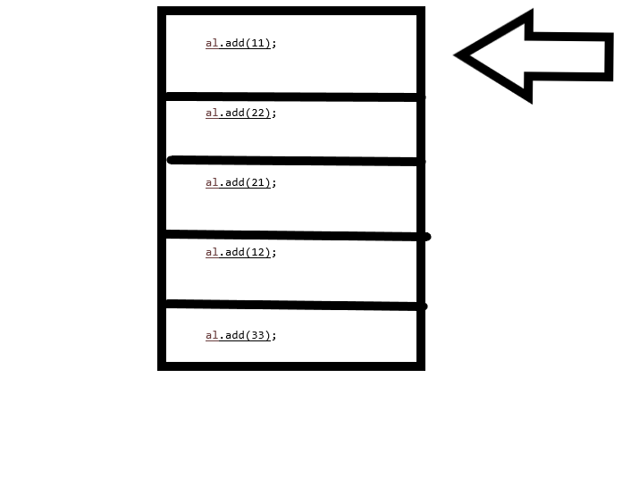 ## Java Collection Frame ----- List ## - Programmer Sought