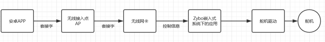 工作流程图