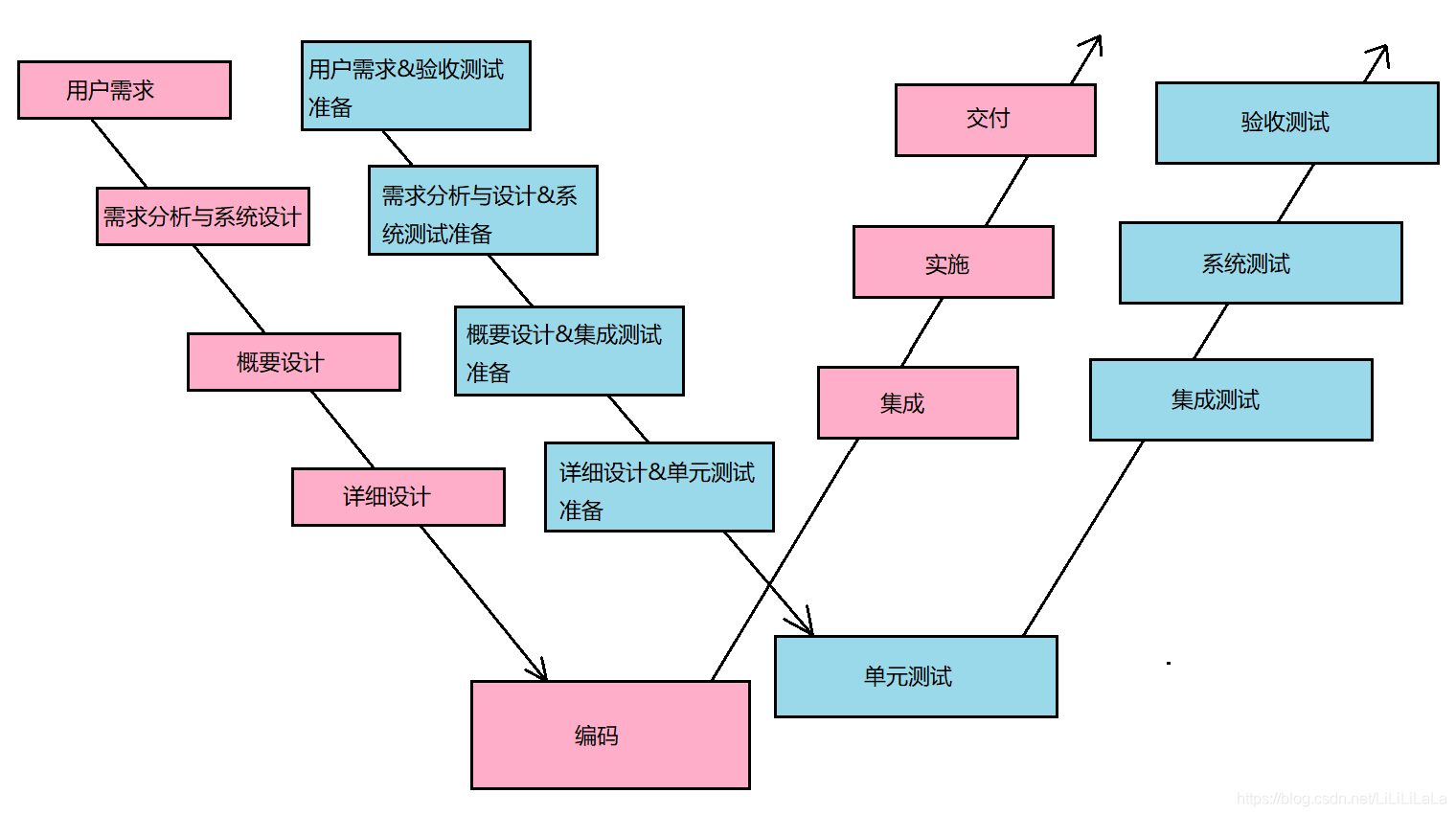 ここに画像を挿入説明