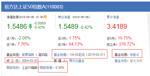 易方达上证50指数A
