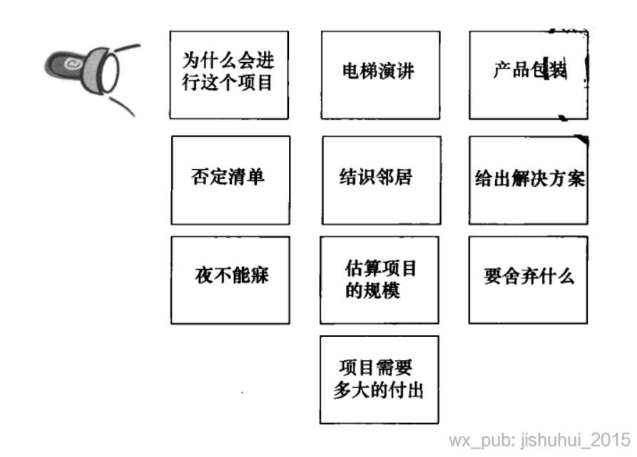 启动交付计划