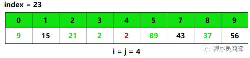 排序算法：快速排序「终于解决」