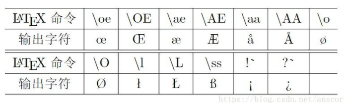 latex中希腊字母_LaTeX符号